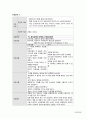 Delirium 섬망 A+ (케이스, 스터디, 간호과정, 사례연구, CASE, STUDY) 23페이지