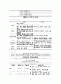 cerebral infarction 뇌졸중 A+ (케이스, 스터디, 간호과정, 사례연구, CASE, STUDY) 22페이지