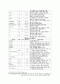 cerebral infarction 뇌졸중 A+ (케이스, 스터디, 간호과정, 사례연구, CASE, STUDY) 24페이지