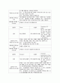 cerebral infarction 뇌졸중 A+ (케이스, 스터디, 간호과정, 사례연구, CASE, STUDY) 26페이지