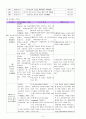 MICU - asthma 천식 case study A+ 간호과정, 케이스 스터디, 사례연구 5페이지