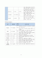 Case study-pnuemonia (폐렴, 케이스, 간호과정, 사례연구) 16페이지