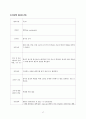 Case study-pnuemonia (폐렴, 케이스, 간호과정, 사례연구) 17페이지