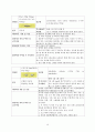 Case study-pnuemonia (폐렴, 케이스, 간호과정, 사례연구) 19페이지