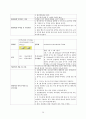 Case study-pnuemonia (폐렴, 케이스, 간호과정, 사례연구) 20페이지