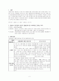 Acute Pharyngitis 급성 인두염 케이스 스터디 A+ 간호과정 A+ 2페이지