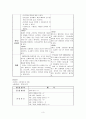 Acute Pharyngitis 급성 인두염 케이스 스터디 A+ 간호과정 A+ 3페이지