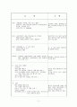 Acute Pharyngitis 급성 인두염 케이스 스터디 A+ 간호과정 A+ 11페이지