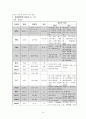 Acute Pharyngitis 급성 인두염 케이스 스터디 A+ 간호과정 A+ 14페이지