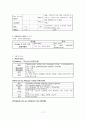 Acute Pharyngitis 급성 인두염 케이스 스터디 A+ 간호과정 A+ 17페이지