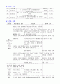 강력추천) 흉부외과 , 심혈관 중환자실 Case study -Acute myocardial infarction- (급성심근경색, MI) 7페이지