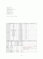 강력추천) Brain Tumor 뇌종양 케이스 스터디 A+ CASE, STUDY, 간호과정, 사례연구 8페이지