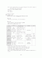 강력추천) Brain Tumor 뇌종양 케이스 스터디 A+ CASE, STUDY, 간호과정, 사례연구 11페이지