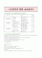 신경외과 병동 실습일지 (NS, GCS, 무의식, 두개 내 수술 종류, 수술전 수술후 간호, ICP 상승의 원인과 증상 그에 따른 간호, 병동에서 시행되는 검사, 척수수술 환자 간호, EVD, BED SORE) 1페이지