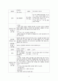 뇌경색(cerebral infarction) A+ CASE STUDY, 케이스스터디 14페이지