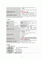 림프종(Lymphoma) case study A+ 9페이지