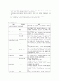 보건의료사업소 case - 가족간호 과정을 적용한 사례 보고서 A+ 8페이지