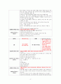 CASE STUDY - Parkinsons disease(PD) - 파킨슨 케이스 스터디 A+ 19페이지