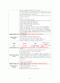 CASE STUDY - Parkinsons disease(PD) - 파킨슨 케이스 스터디 A+ 22페이지