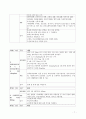 폐렴 case study (pneumonia) 간호과정 A+ 8페이지