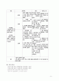 폐렴 case study (pneumonia) 간호과정 A+ 13페이지