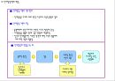 [피아제 인지발달이론 연구 PPT]  피아제 인지발달이론 개념과 발달단계분석및 피아제 인지발달이론 교육현장 적용사례및 한계점과 시사점 PPT 9페이지