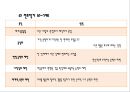 [피아제 인지발달이론 연구 PPT]  피아제 인지발달이론 개념과 발달단계분석및 피아제 인지발달이론 교육현장 적용사례및 한계점과 시사점 PPT 18페이지