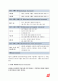 보건교육B형 2017- 초/중/고등학생의 집단따돌림에 대한 보건교육,개인이나 집단을 정하고 인구사회적 특성기술,반드시 그린의 PRECEDE-PROCEED 모형을 적용-보건교육B형 7페이지