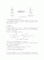 [기기분석] HPLC를 이용한 VitaminC의 정량 11페이지