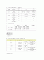 [기기분석] HPLC를 이용한 VitaminC의 정량 17페이지