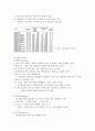 [기기분석] GPC(겔크로마토그래피)를 이용한 분자량에 따른 분리 4페이지