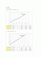 [기기분석] GC(기체크로마토그래피,가스크로마토그래피)를 이용한 에탄올 함량 분석 12페이지