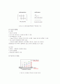 [기기분석] TLC를 이용한 아미노산의 정성분석 3페이지