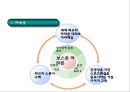 [스포츠마케팅 개념과 기업사례연구 PPT] 스포츠마케팅 정의,효과,필요성,장단점분석과 스포츠마케팅 기업 성공사례분석과 미래전망연구 PPT 24페이지