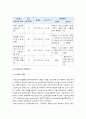 2017년 정신건강과간호] 1) 지난 일주일 동안의 자신의 스트레스인식일지 작성 2) 교재 66~68쪽 10가지 스트레스관리방법 중 한가지 선택 3) 실행계획 일주일 동안 실천 결과 : 스트레스 인식일지 4페이지