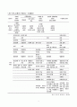 도박중독 진단 및 사정평가 3페이지