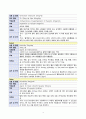  일반외과 케이스 스터디 15페이지