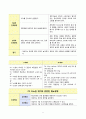  일반외과 케이스 스터디 22페이지