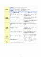  일반외과 케이스 스터디 24페이지