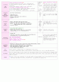 만1세 보육실습일지(4월 1주-4주)/지도교사조언,실습생평가,아동관찰 포함. 9페이지