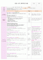 만1세 보육실습일지(4월 1주-4주)/지도교사조언,실습생평가,아동관찰 포함. 12페이지