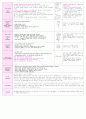 만1세 보육실습일지(4월 1주-4주)/지도교사조언,실습생평가,아동관찰 포함. 23페이지