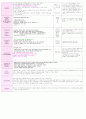 만1세 보육실습일지(4월 1주-4주)/지도교사조언,실습생평가,아동관찰 포함. 25페이지