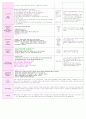 만1세 보육실습일지(4월 1주-4주)/지도교사조언,실습생평가,아동관찰 포함. 29페이지