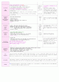 만1세 보육실습일지(4월 1주-4주)/지도교사조언,실습생평가,아동관찰 포함. 31페이지