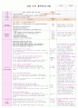 만1세 보육실습일지(4월 1주-4주)/지도교사조언,실습생평가,아동관찰 포함. 40페이지