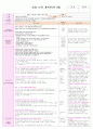 만1세 보육실습일지(4월 1주-4주)/지도교사조언,실습생평가,아동관찰 포함. 42페이지