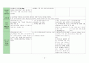 내과 케이스스터디 : Unstable Angina Pectoris (불안정형 협심증) 28페이지