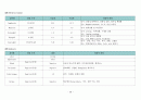 내과 케이스스터디 : Unstable Angina Pectoris (불안정형 협심증) 38페이지