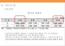 생과일 쥬스 프렌차이즈 사업계획서[Fresh fruit franchise] 21페이지